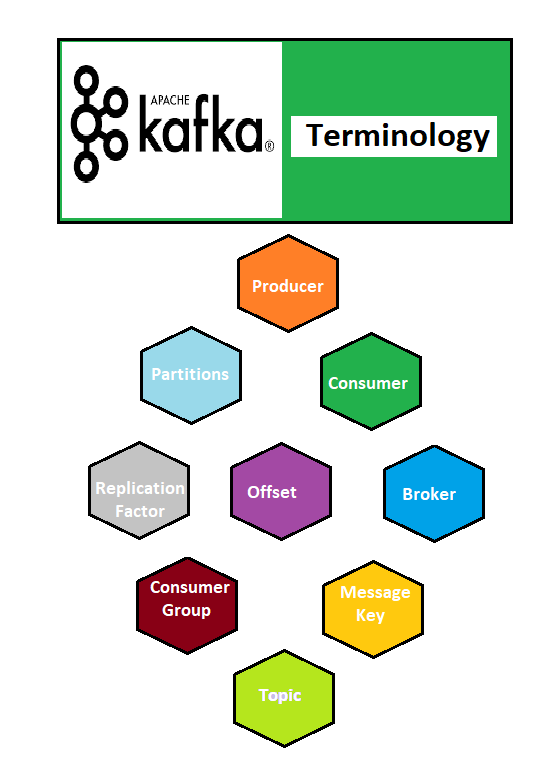 Apache-Kafka-Terminology